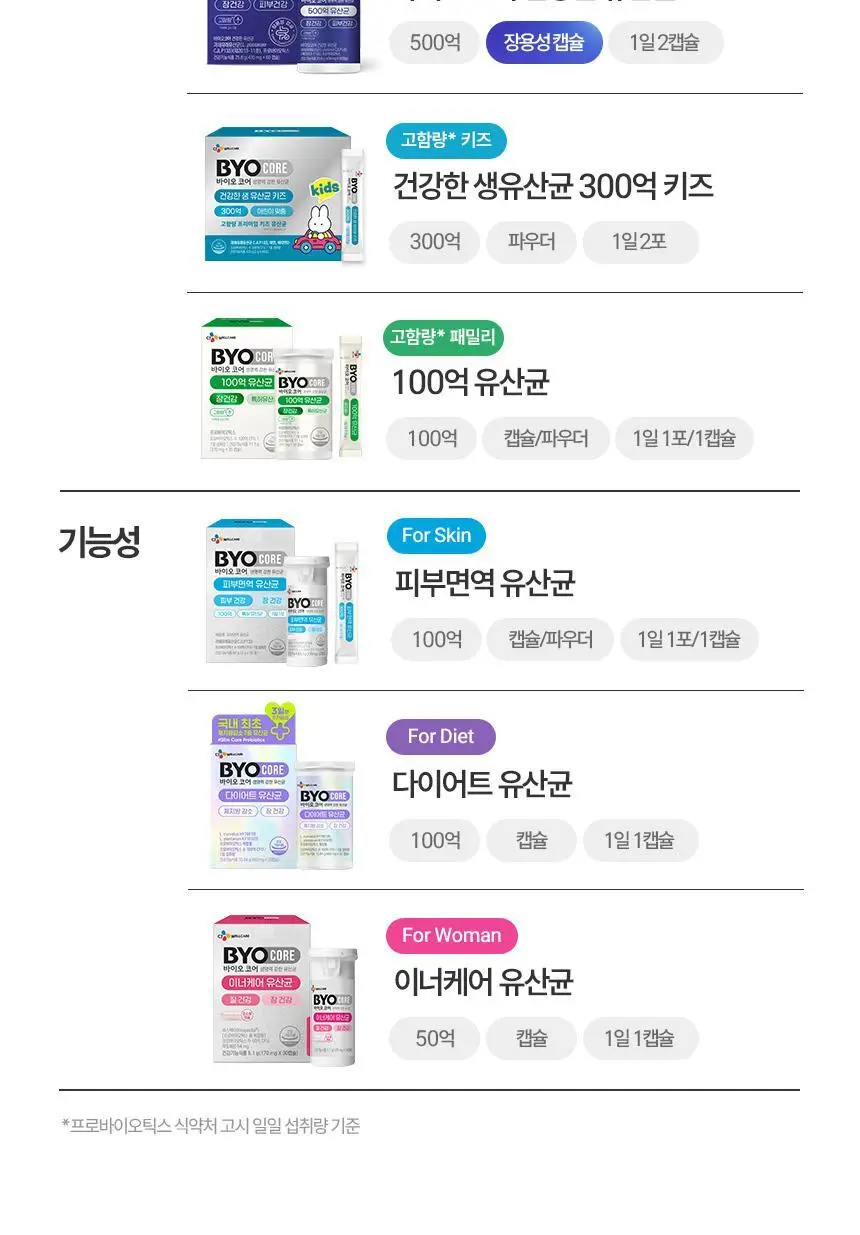 [화사 PICK] CJ 바이오코어 다이어트 100억 유산균 단품(30캡슐)/기획 (30+3기획) (1개월분) 상세페이지 16